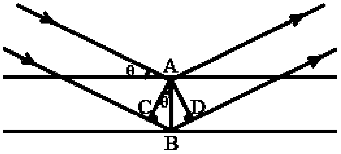 A method and device for determining the content of aluminum components in an inalsb film