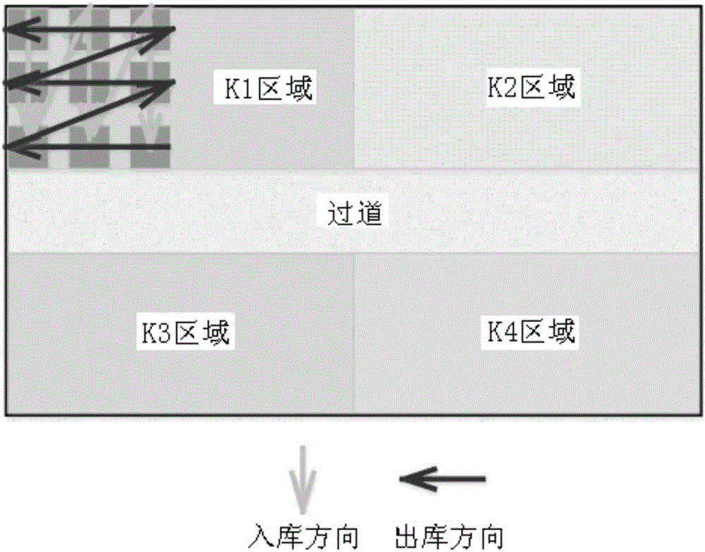 Time-and-space-area sampling tobacco-re-drying homogenization processing method