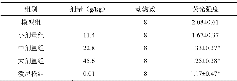 Traditional Chinese medicine composition for treating systemic lupus erythematosus and preparation method thereof