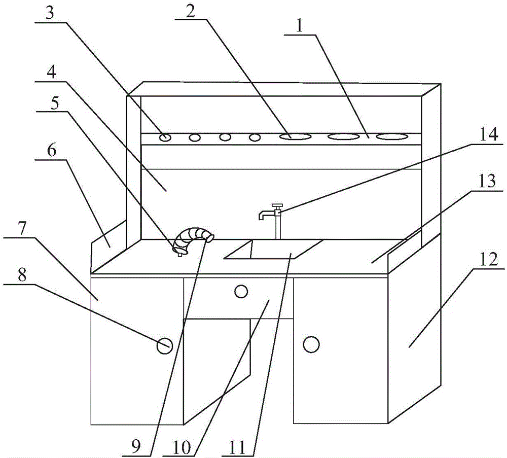 Novel multifunctional chemical experiment table for high school students