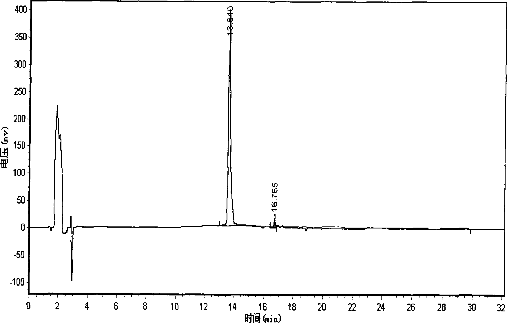 Cobratide extraction method, cobratide extracted thereby and formulation containing cobratide
