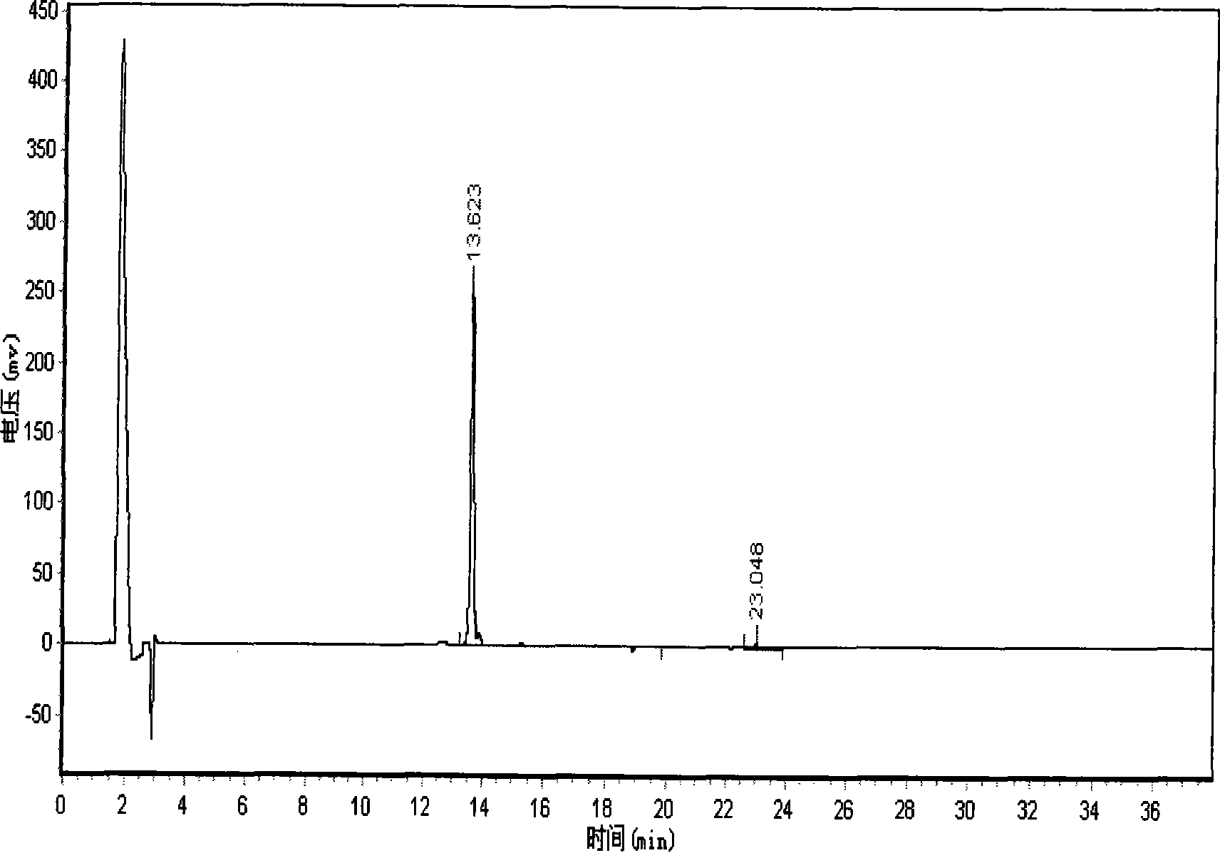 Cobratide extraction method, cobratide extracted thereby and formulation containing cobratide