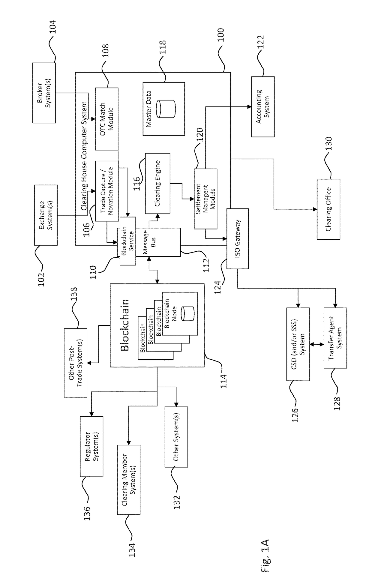 Systems and methods for storing and sharing transactional data using distributed computing systems