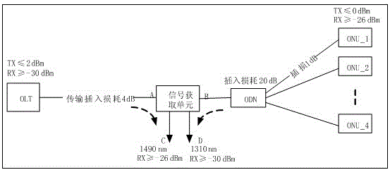 epon end-user traffic detection equipment