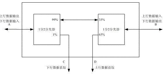 epon end-user traffic detection equipment