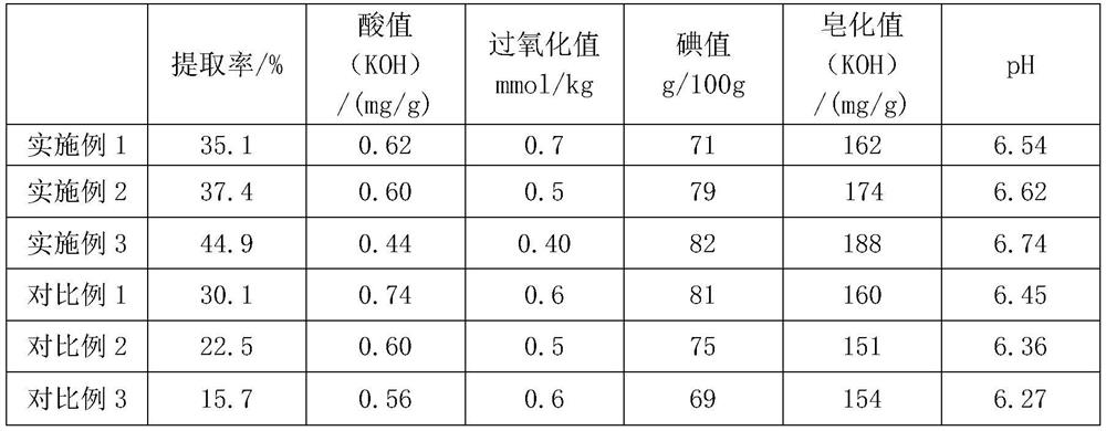 Extraction method of cashew kernel oil