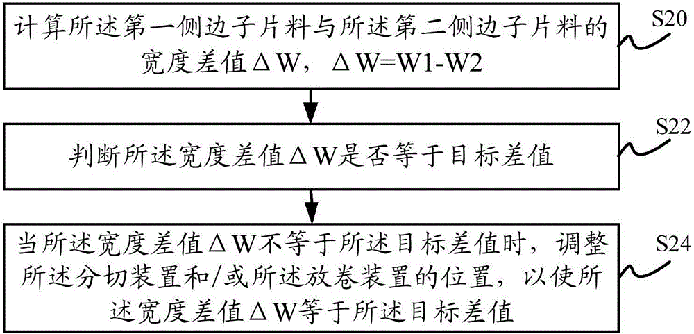 Isolating film slitting method and isolating film slitting system