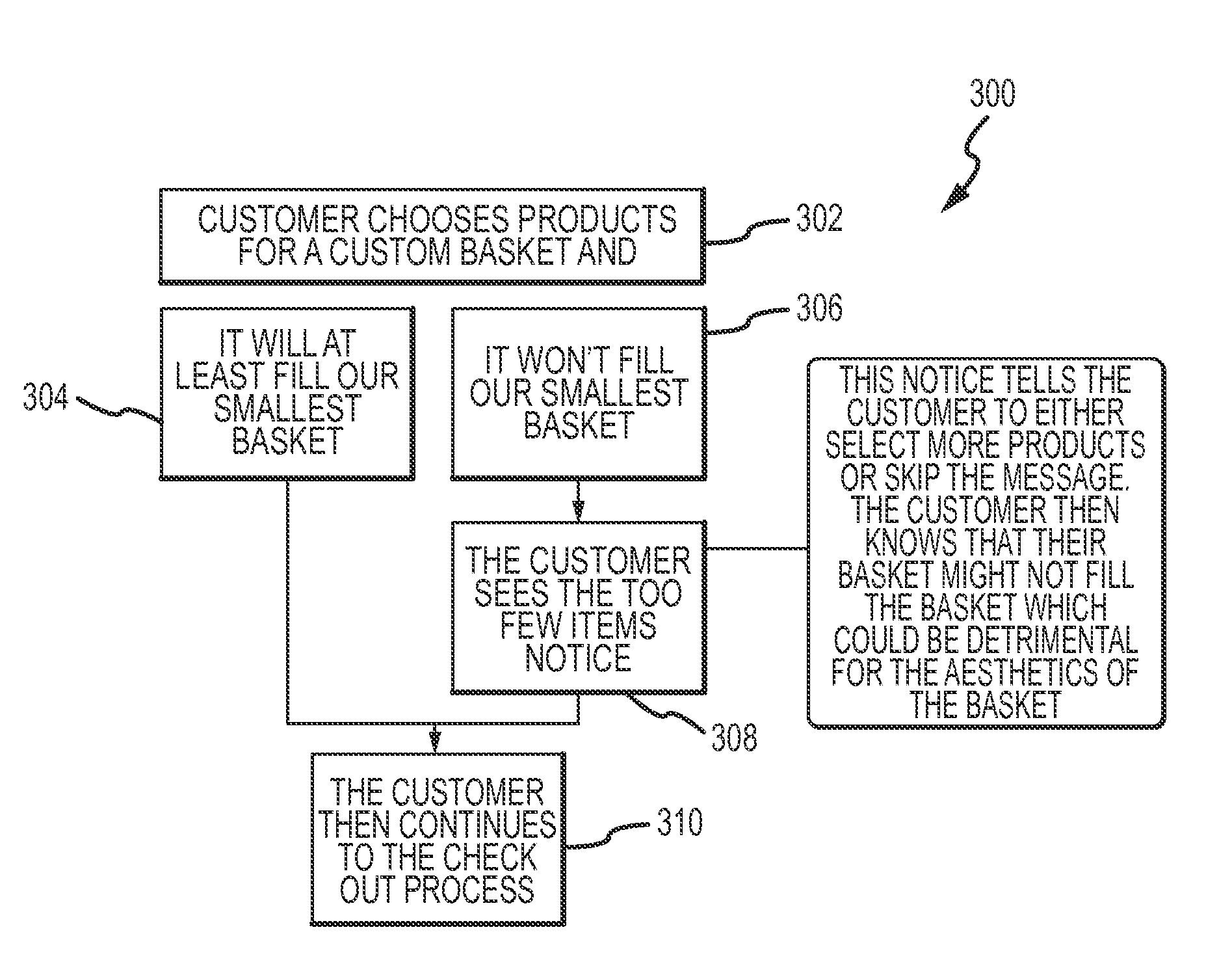 Method and system for custom gift basket assembly