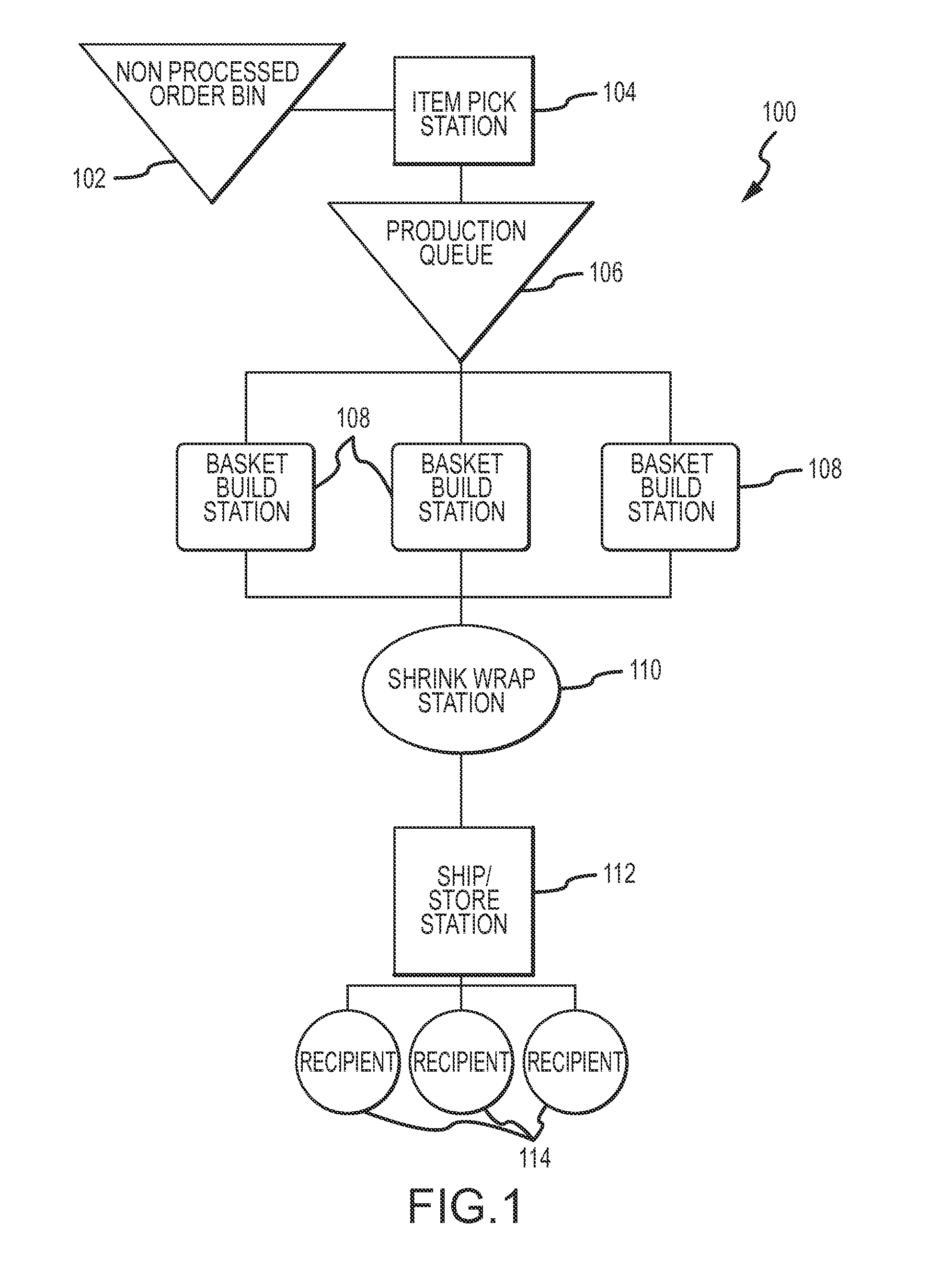 Method and system for custom gift basket assembly