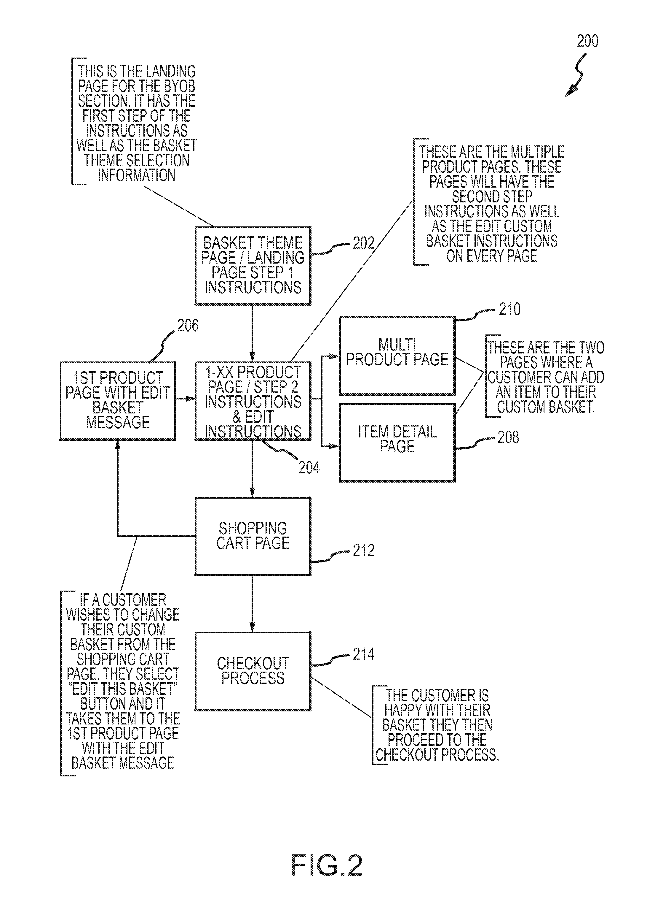 Method and system for custom gift basket assembly