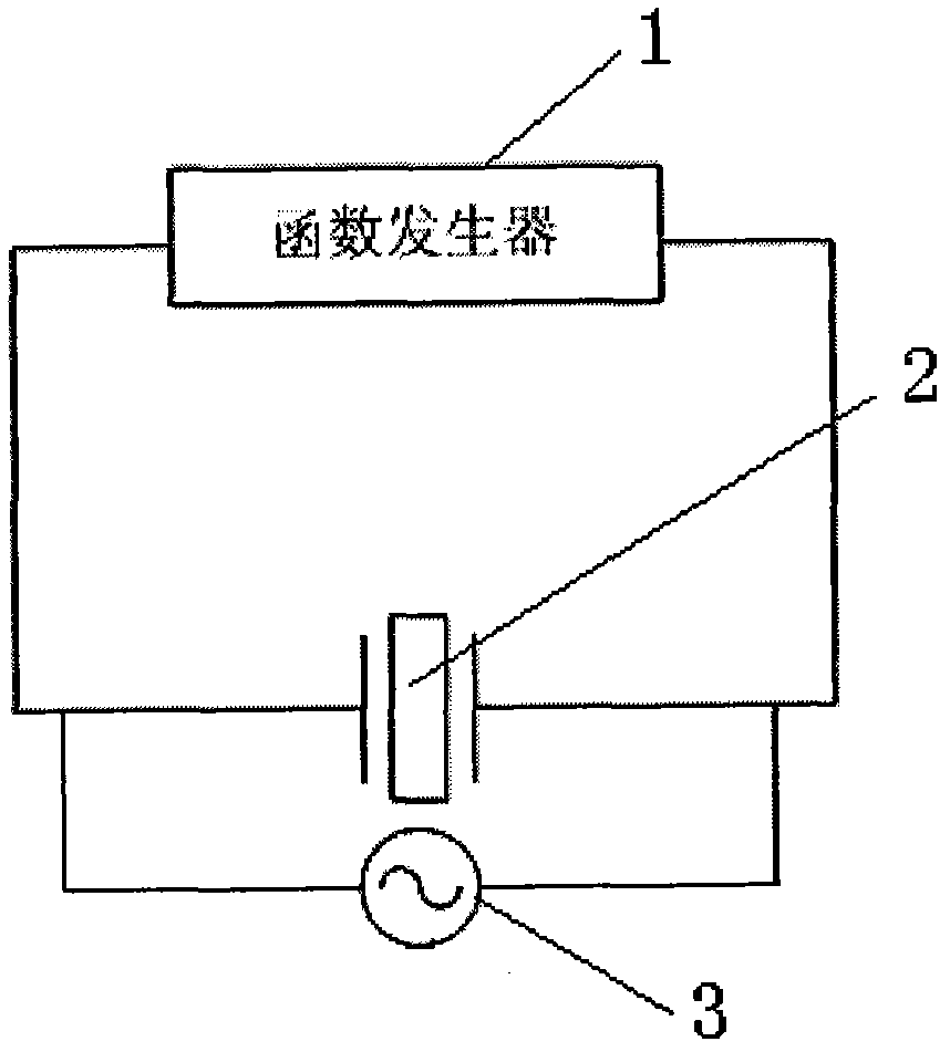 Piezoelectric wafer eigenfrequency measurement method