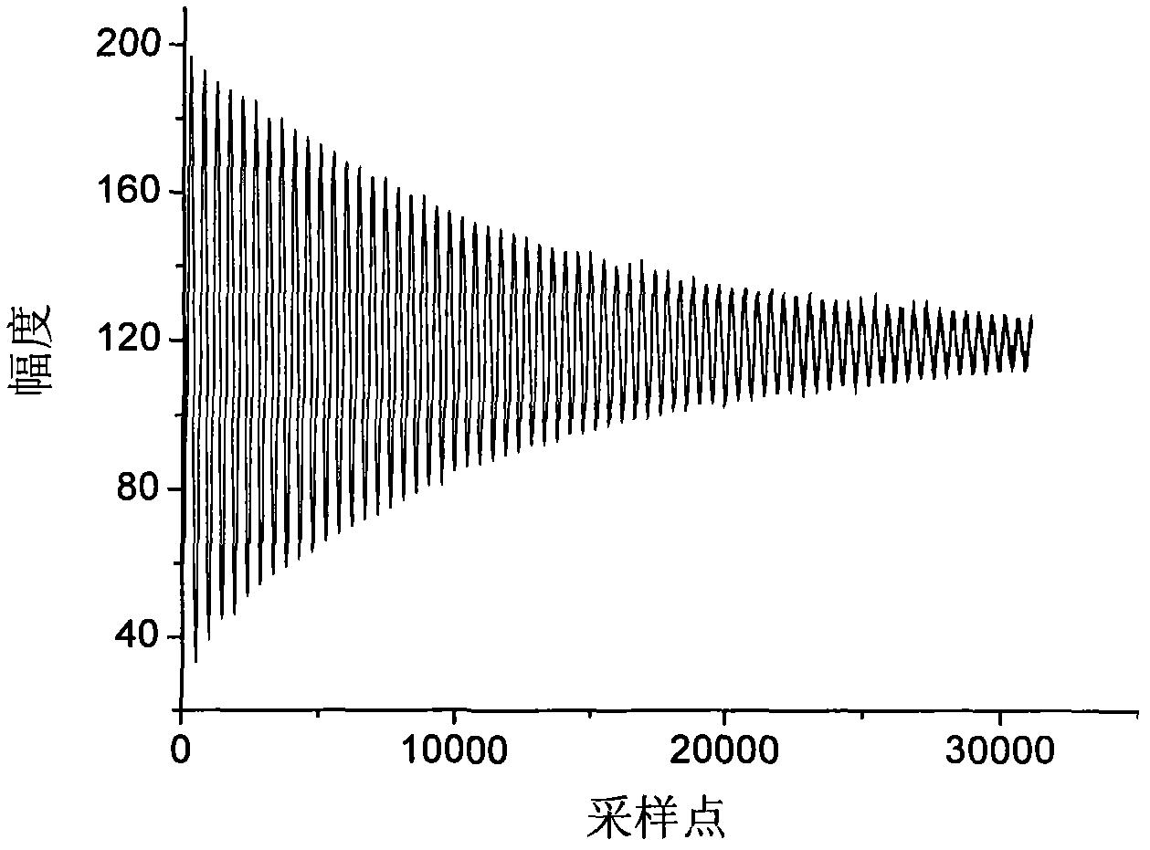 Piezoelectric wafer eigenfrequency measurement method