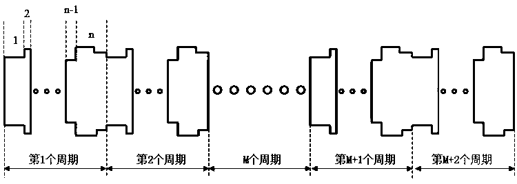 Optical waveguide dispersion regulation and control device for nonlinear process and design method thereof