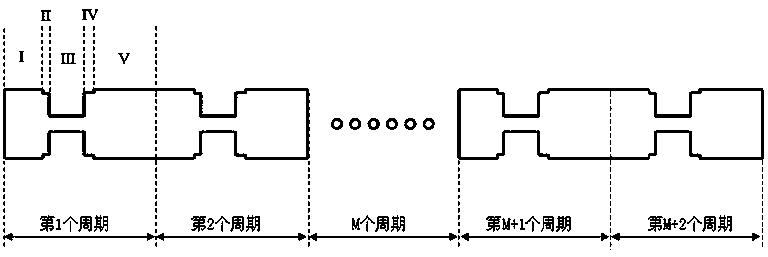 Optical waveguide dispersion regulation and control device for nonlinear process and design method thereof