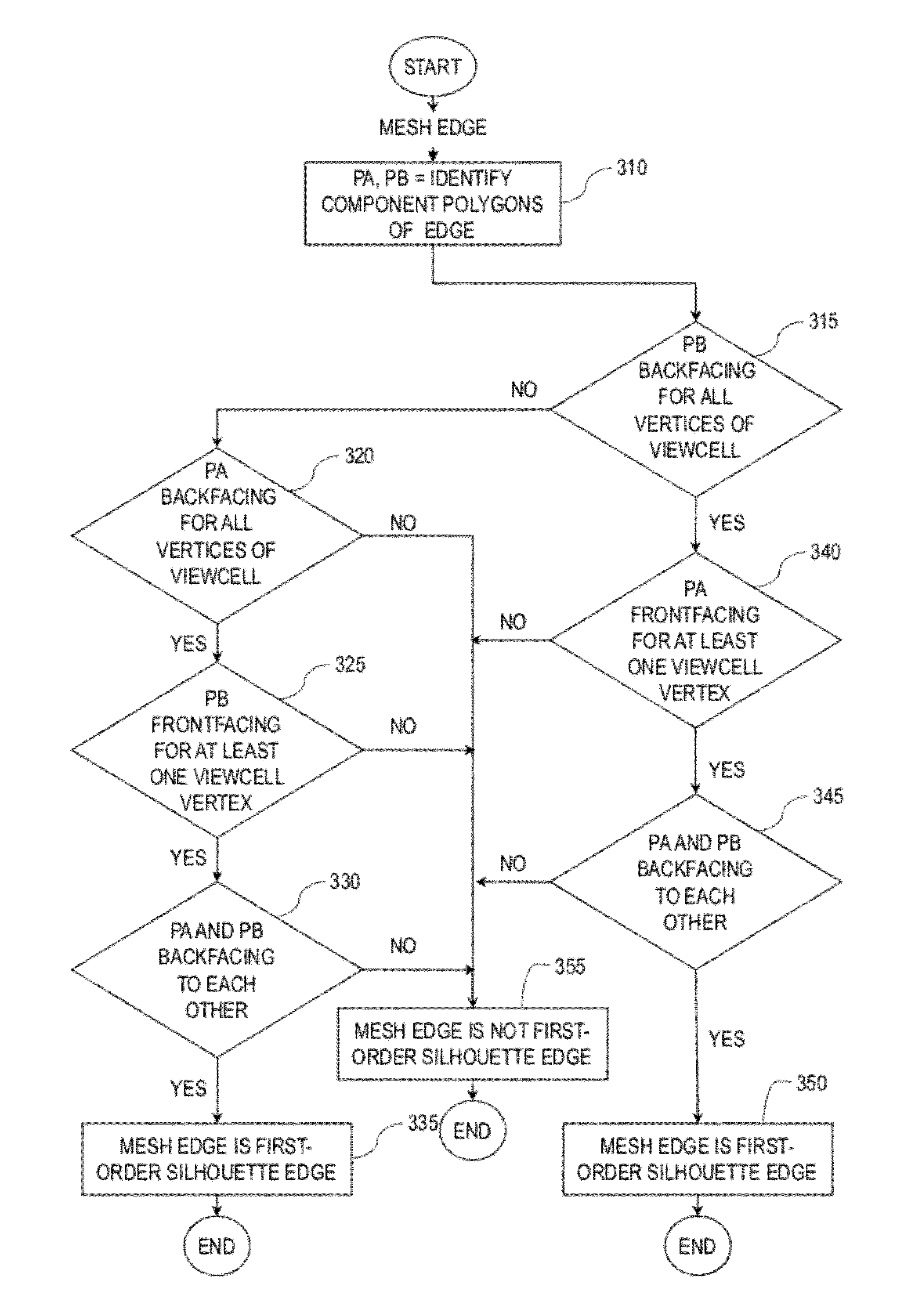 System and method of reducing transmission bandwidth required for visibility-event streaming of interactive and non-interactive content