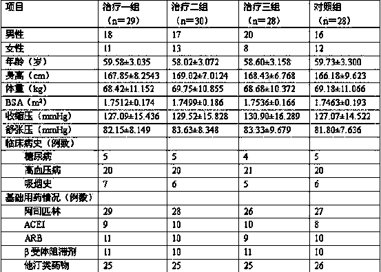 Traditional Chinese medicinal compositions for preventing and treating ventricular reconstruction due to coronary heart disease and use thereof