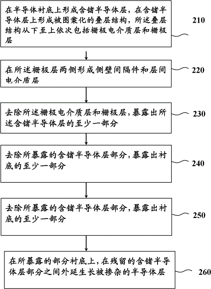 Semiconductor device and manufacturing method thereof