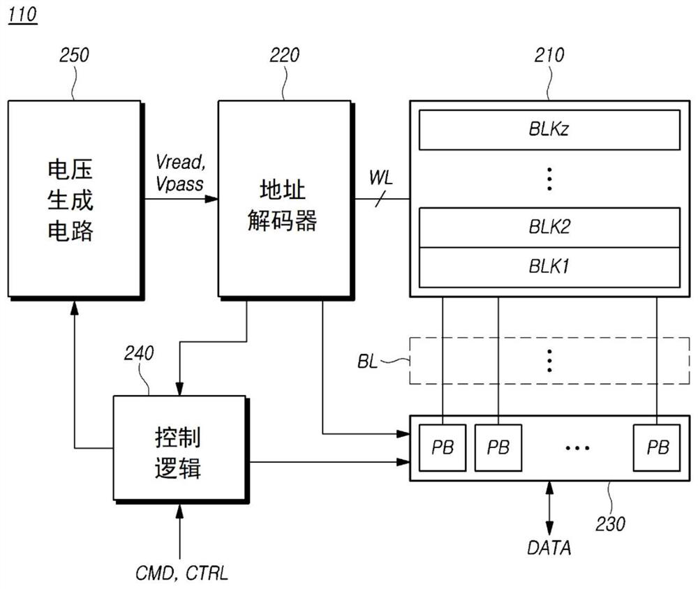 Memory system, memory controller and meta-information storage device