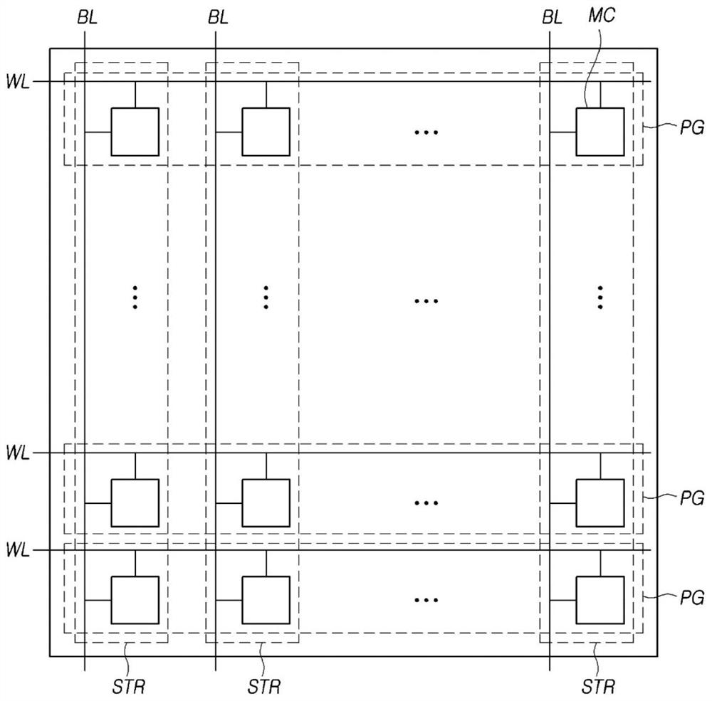 Memory system, memory controller and meta-information storage device