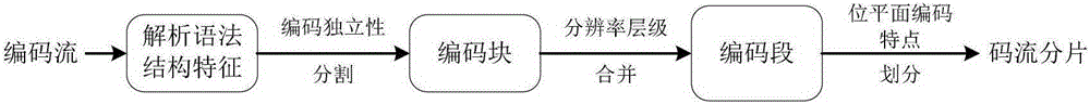 A secure image data transmission system supporting transparent transcoding