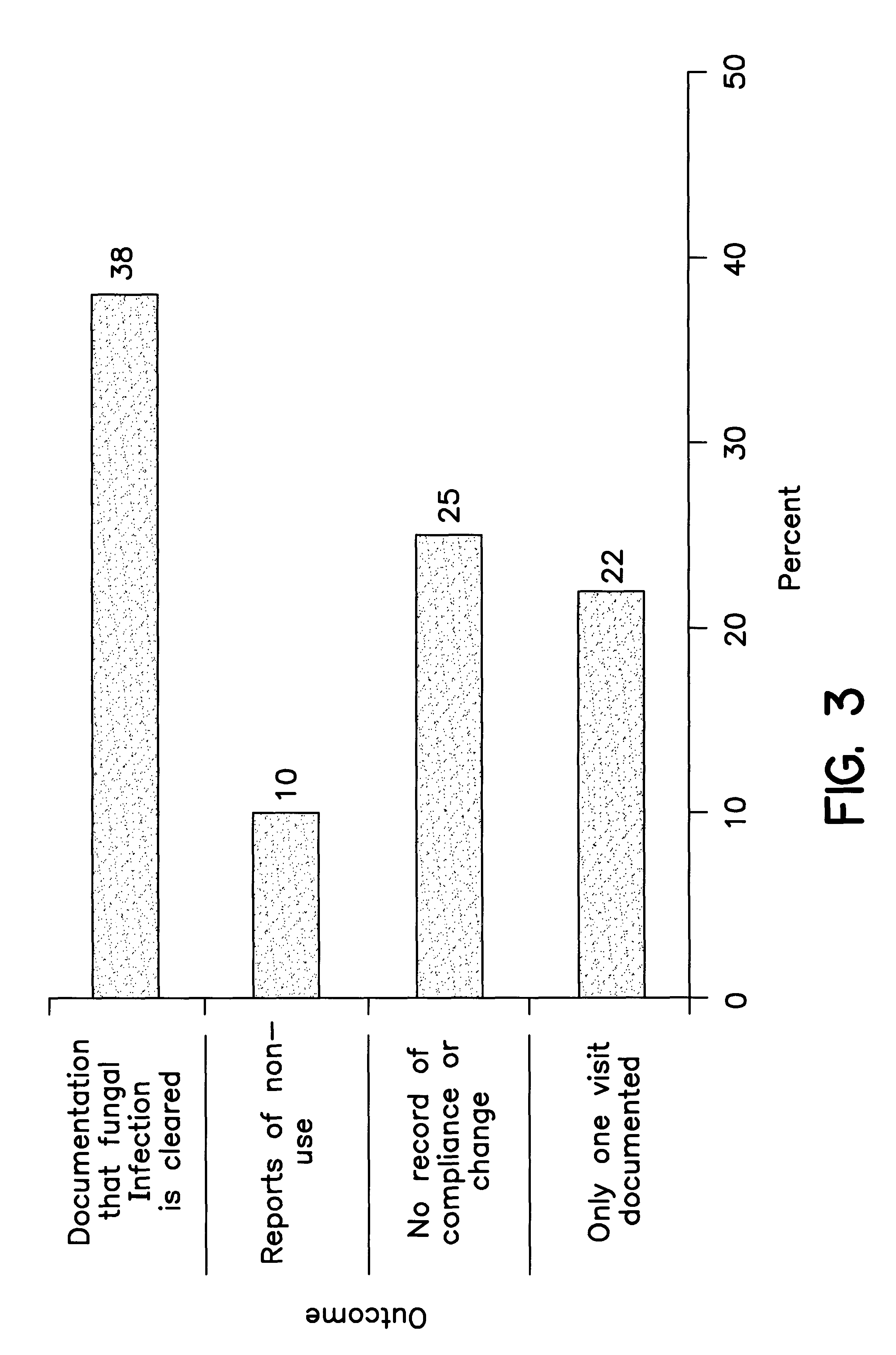 Method and compositions for treatment of fungal nail disease