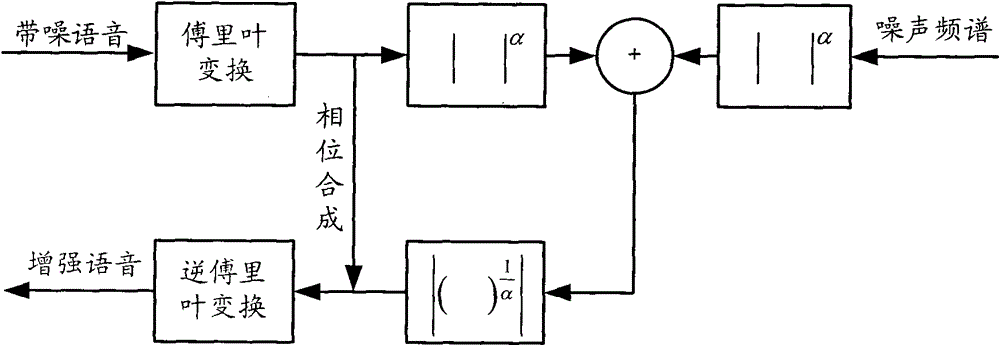 Method and device for enhancing voice signal