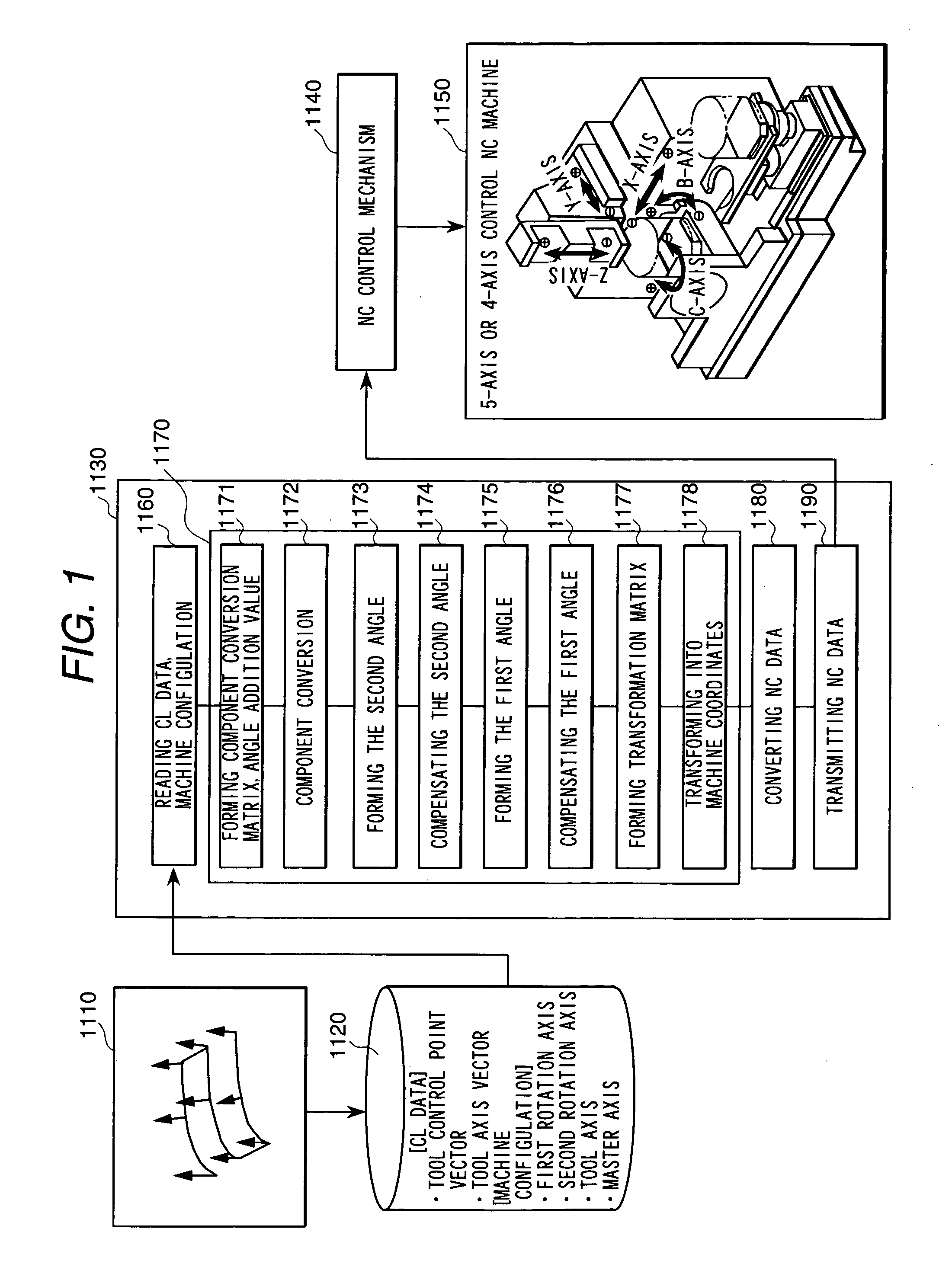 Numerically controlled curved surface machining unit