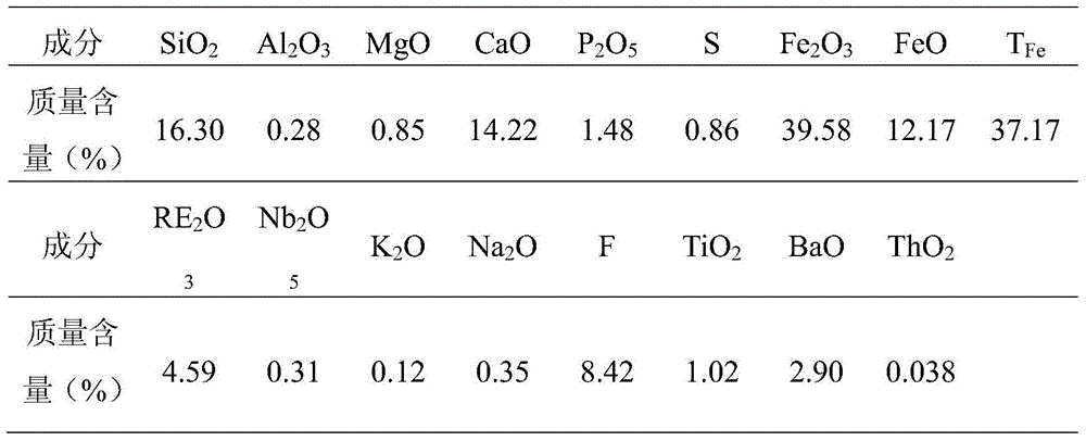 A method of using magnetic field to strengthen the direct reduction of carbon pellets in iron-containing powder