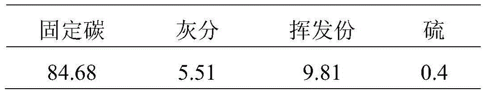 A method of using magnetic field to strengthen the direct reduction of carbon pellets in iron-containing powder