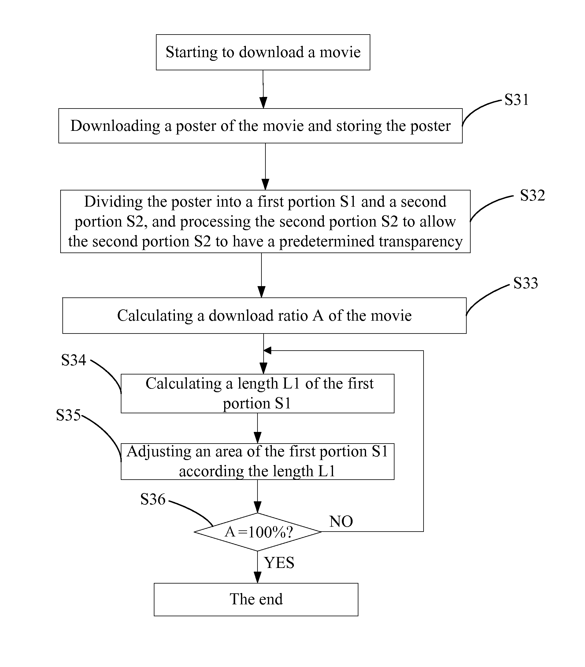 Method of displaying downloading progress of file