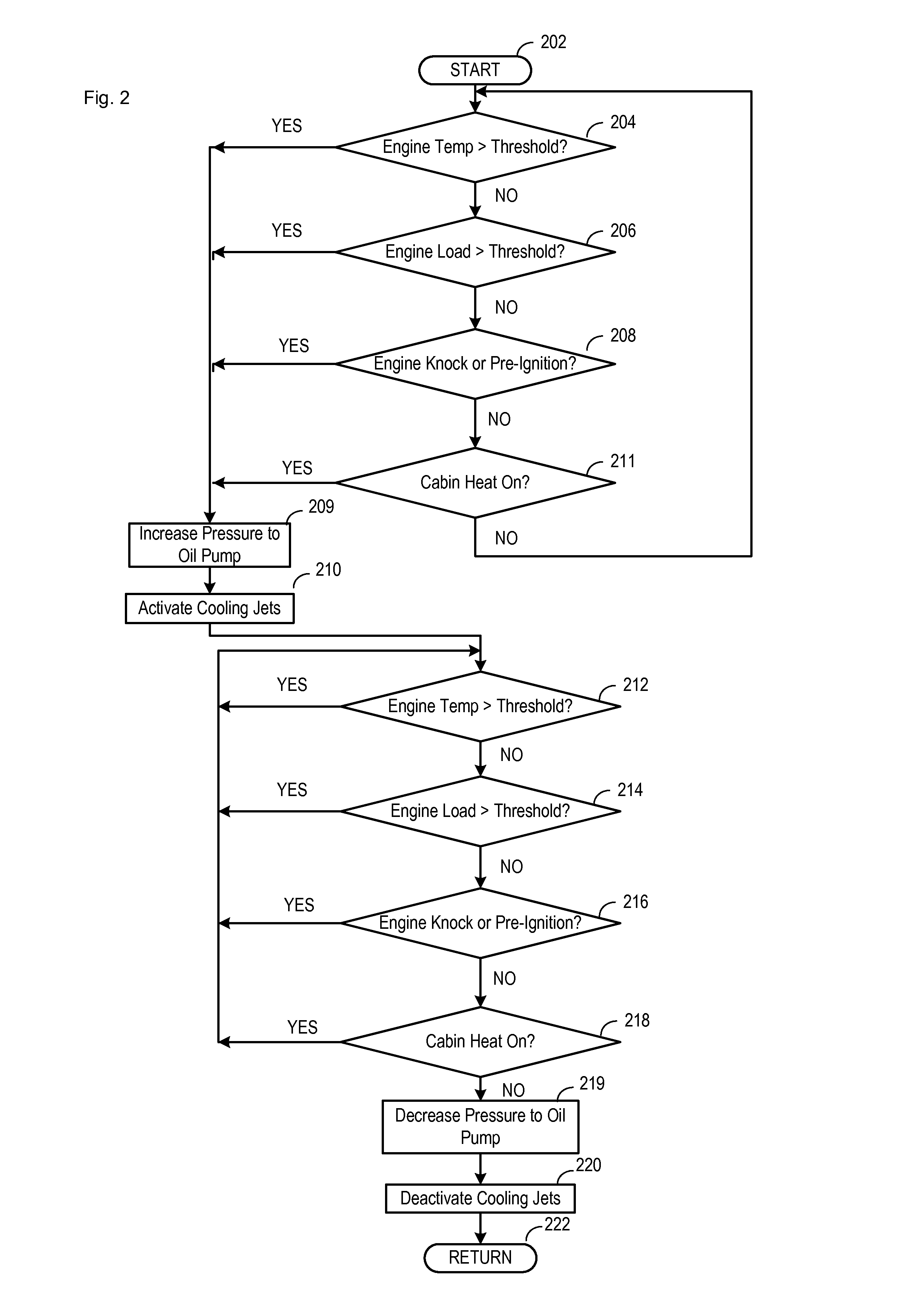Method and device for operating a lubricating system of a combustion engine