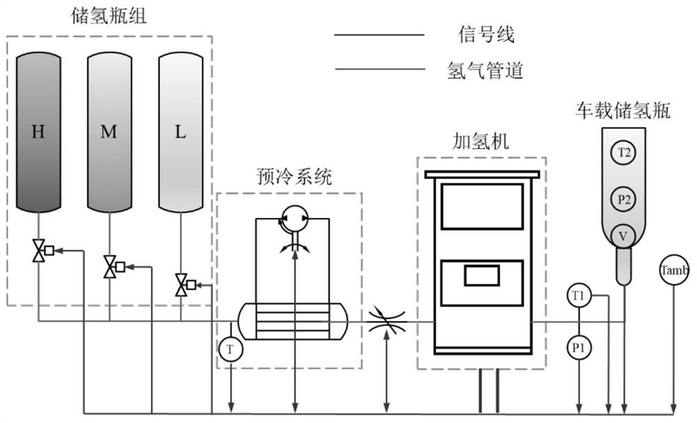 A fast hydrogenation control method based on multi-factor objective optimization algorithm