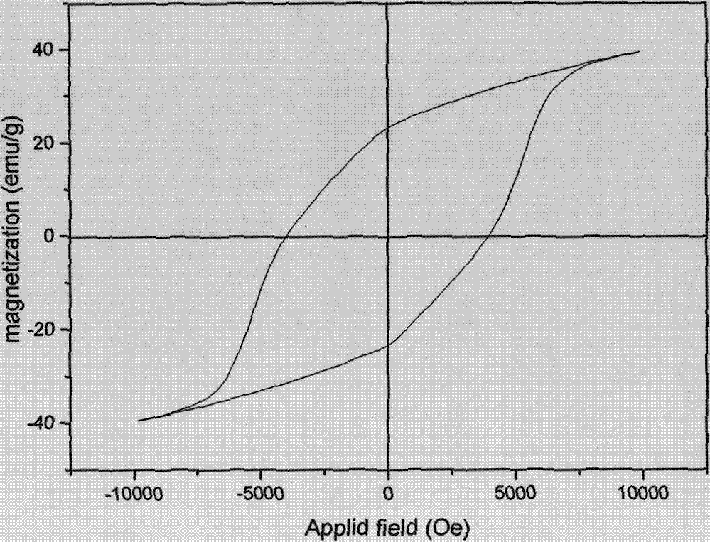 Barium titanate and barium ferrite composite powder with nucleus shell structure and preparation method thereof