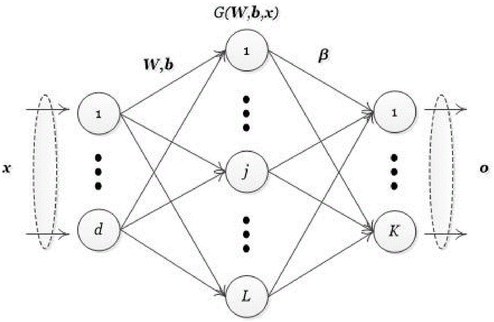 Nerve network clustering method based on iteration