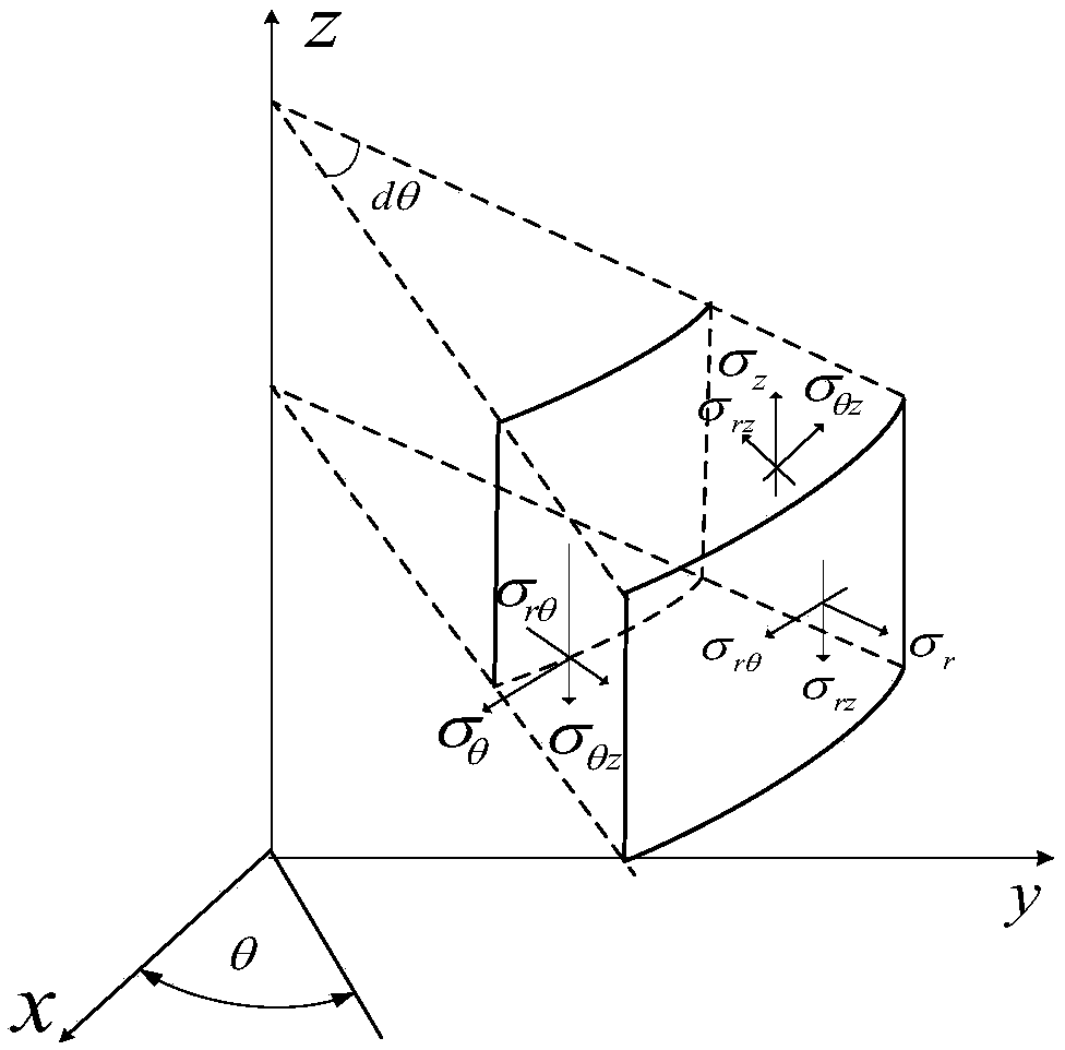 Method for predicting fracture pressure of coal open hole