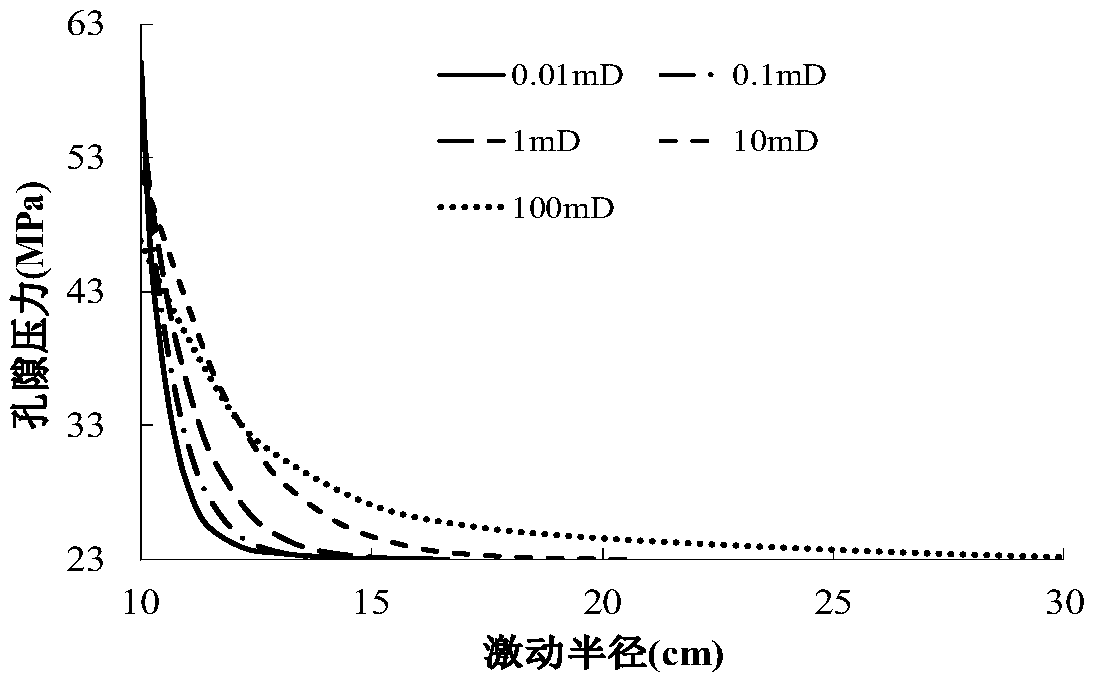 Method for predicting fracture pressure of coal open hole