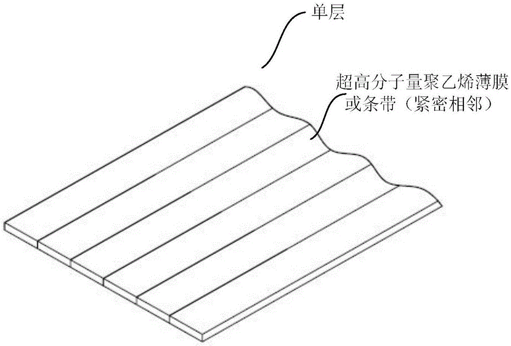 Unidirectional laminate and preparation method thereof as well as system, non-woven fabric and protective product