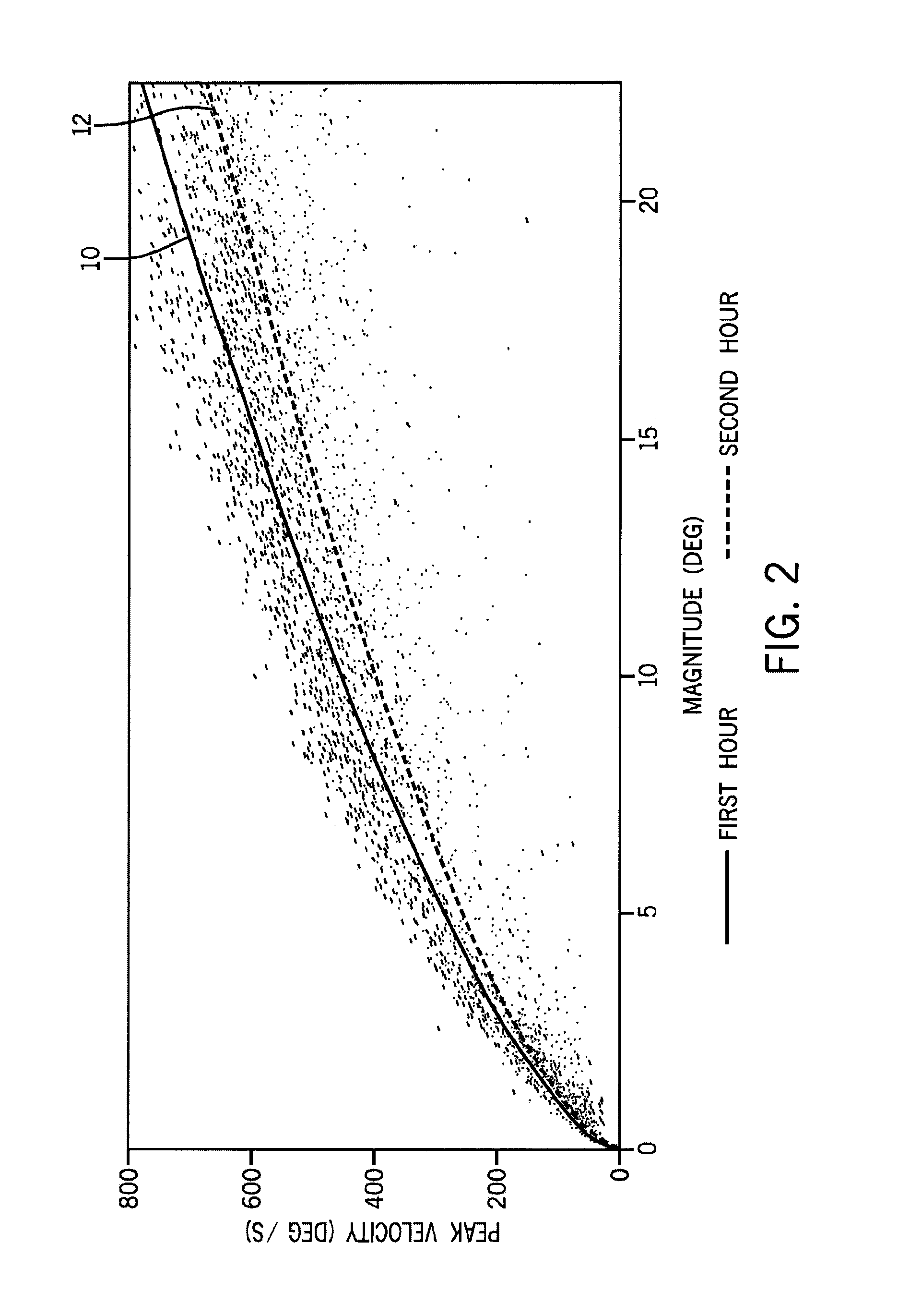 System and method for using microsaccade peak velocity as a measure of mental workload and fatigue
