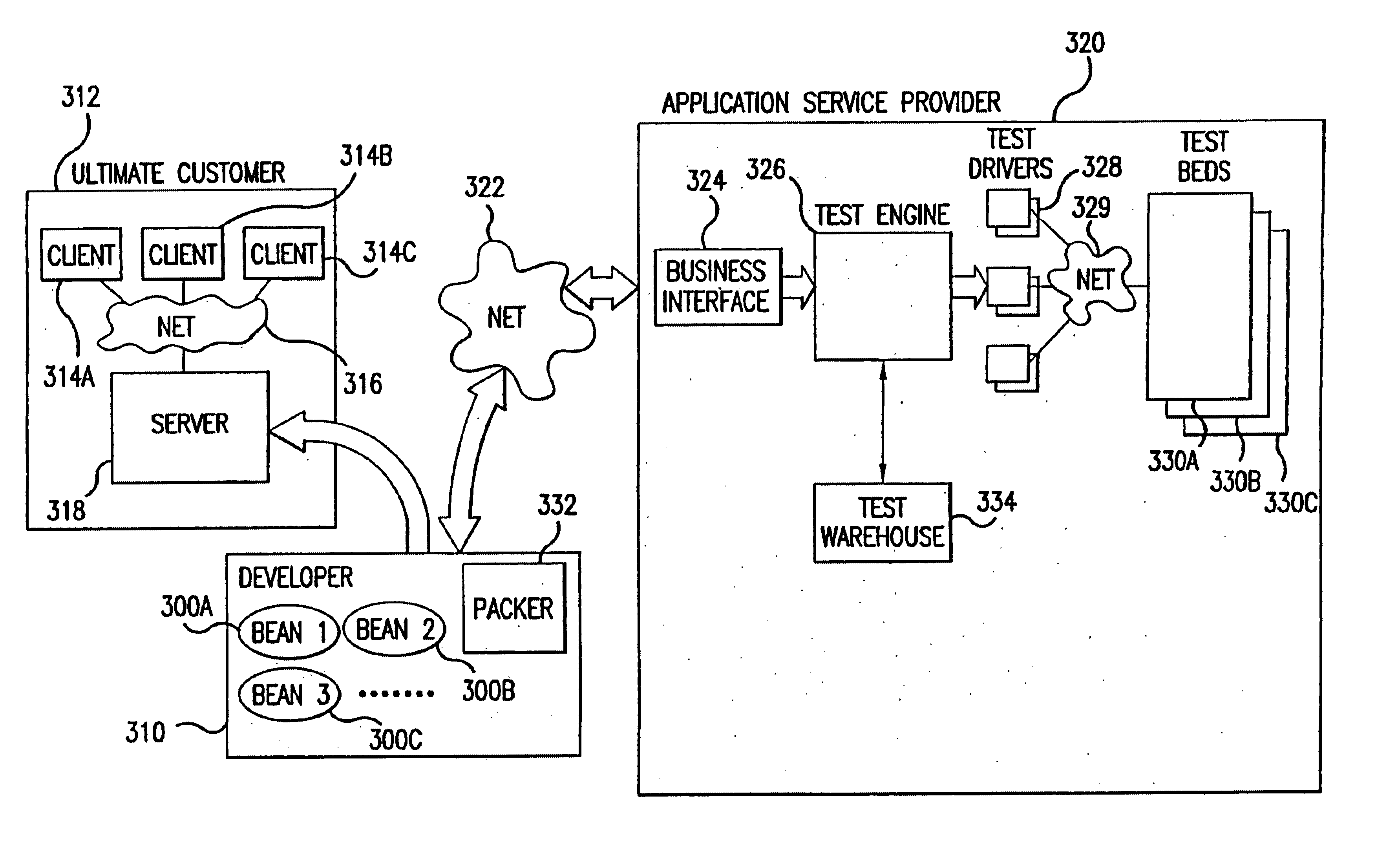 Method of providing software testing services