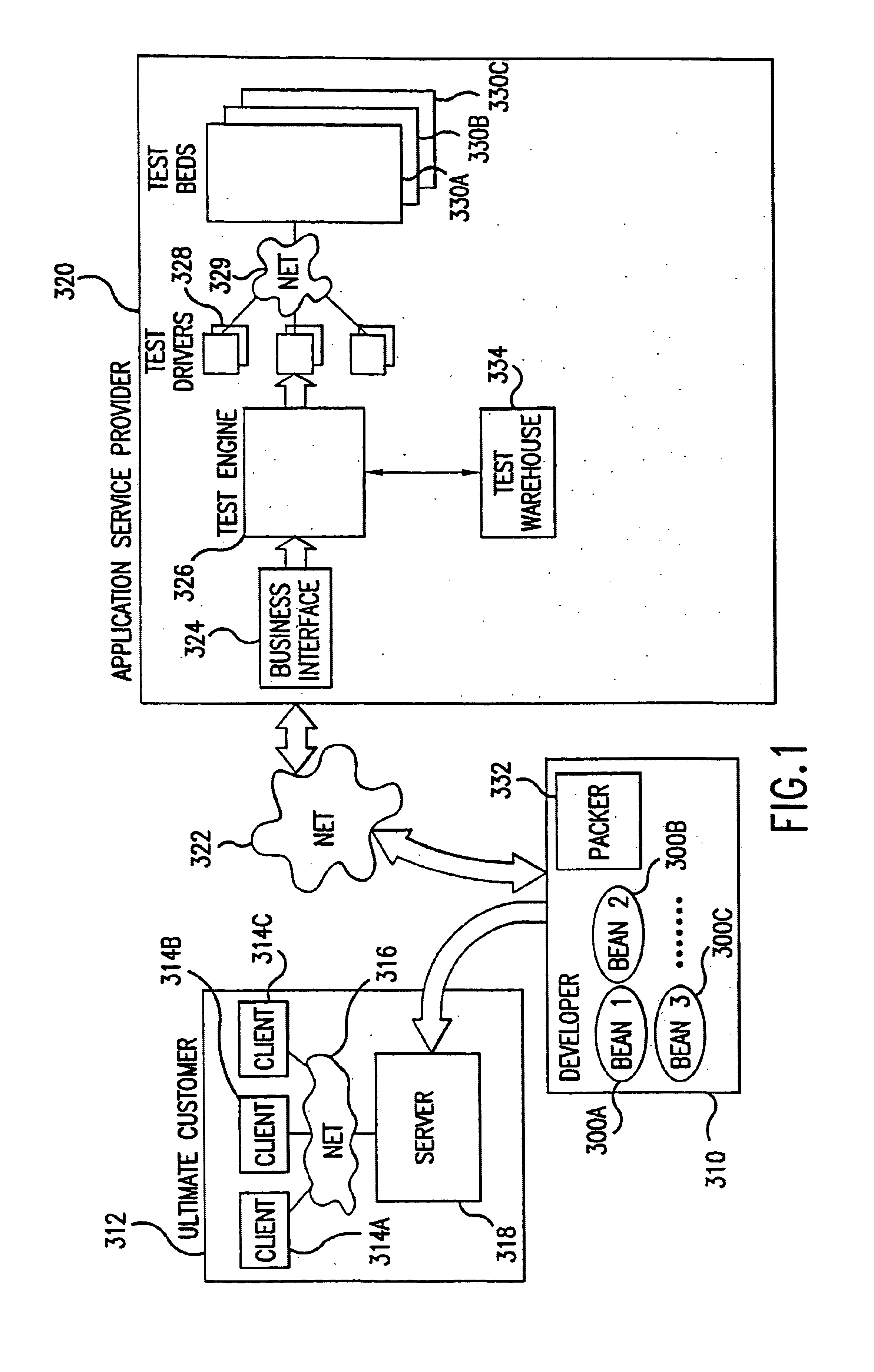 Method of providing software testing services
