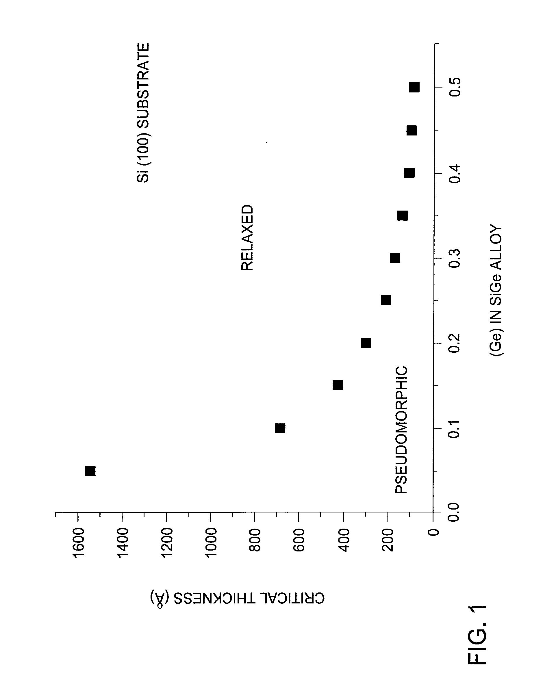 Complementary metal-oxide-semiconductor device with embedded stressor