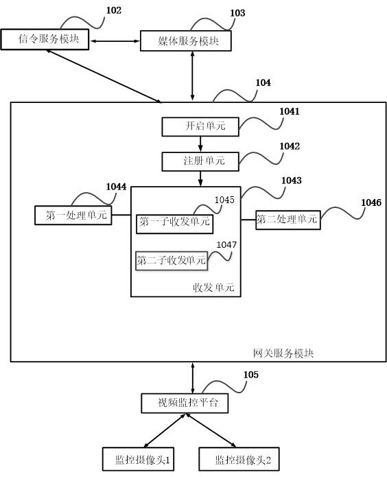 Video conference system in butt joint with video monitoring platform, gateway and conference control method