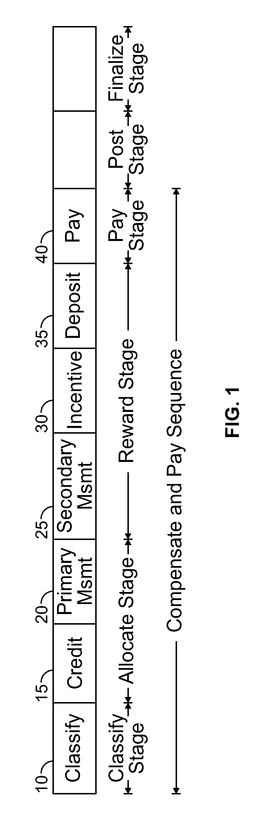 Auto-adjusting worker configuration for grid-based multi-stage, multi-worker computations