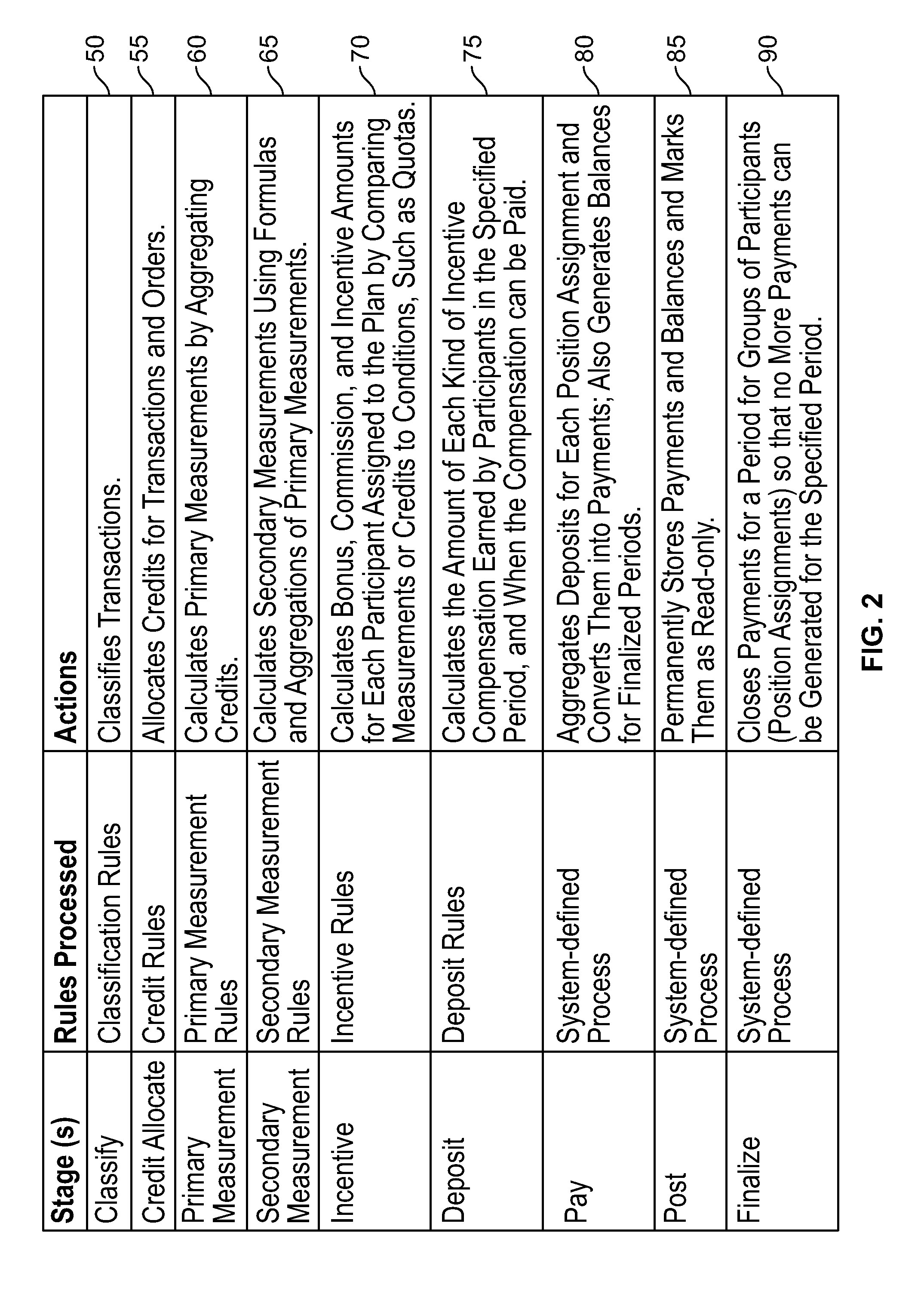 Auto-adjusting worker configuration for grid-based multi-stage, multi-worker computations