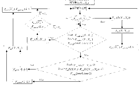 Traffic route dynamic induction technology based on coupling of time recursion and neural network