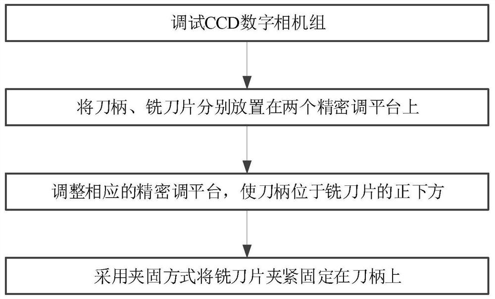 Optical alignment debugging process and optical tool setting device of clamping diamond micro milling cutter