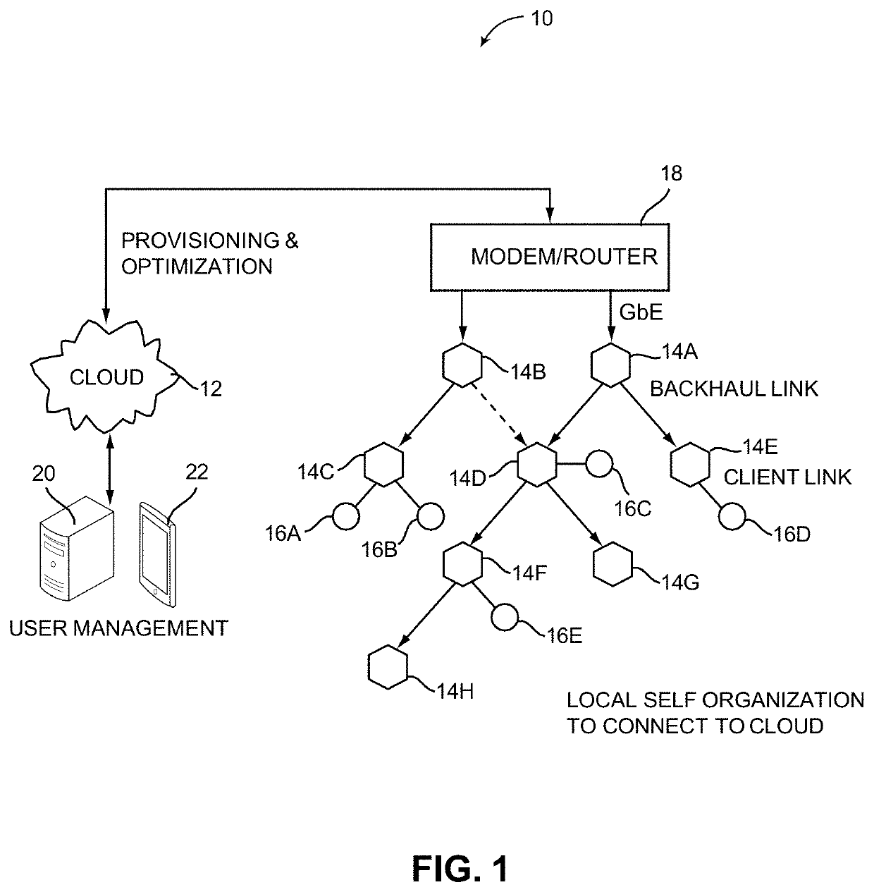 Access to Wi-Fi networks via two-step and two-party control