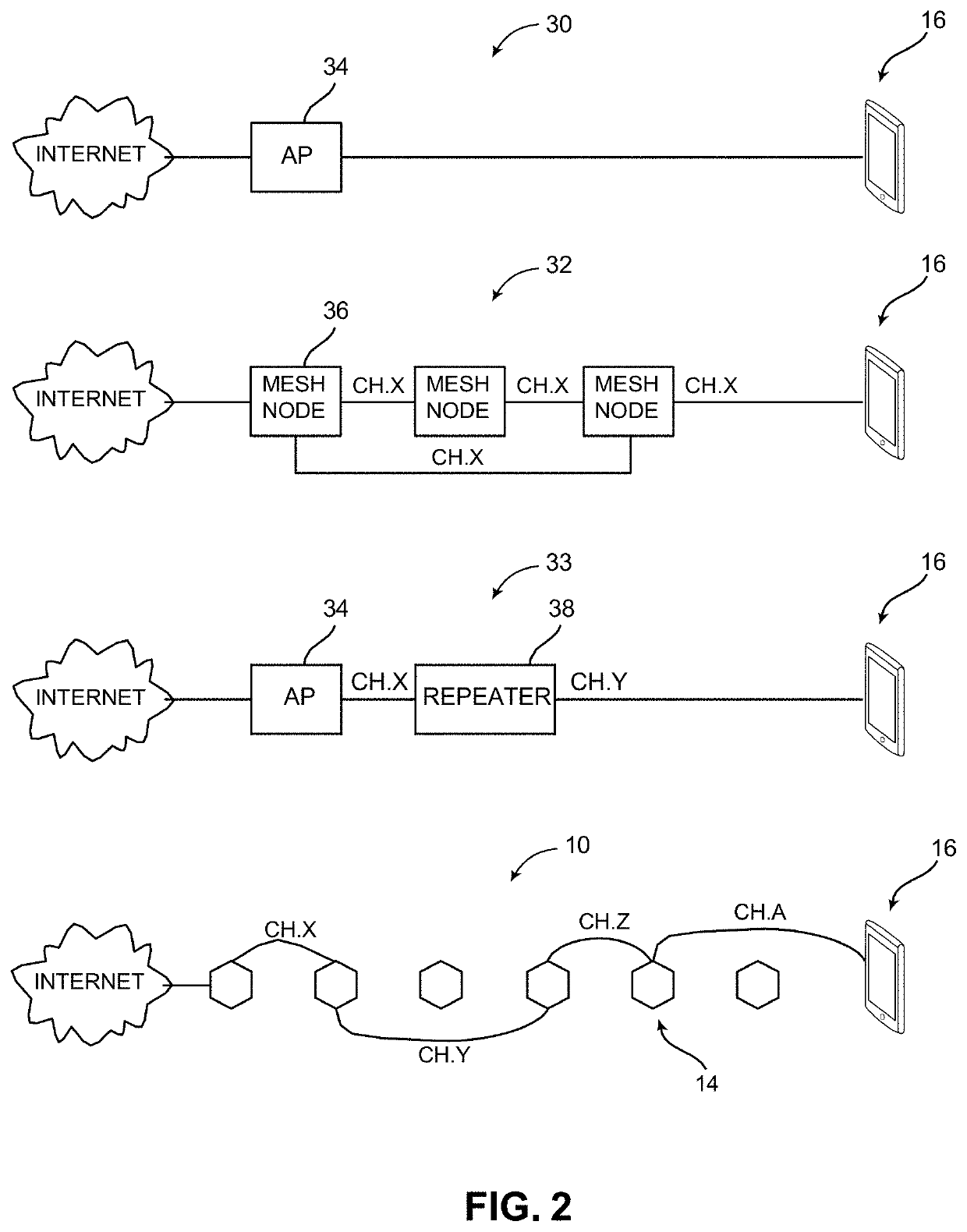 Access to Wi-Fi networks via two-step and two-party control