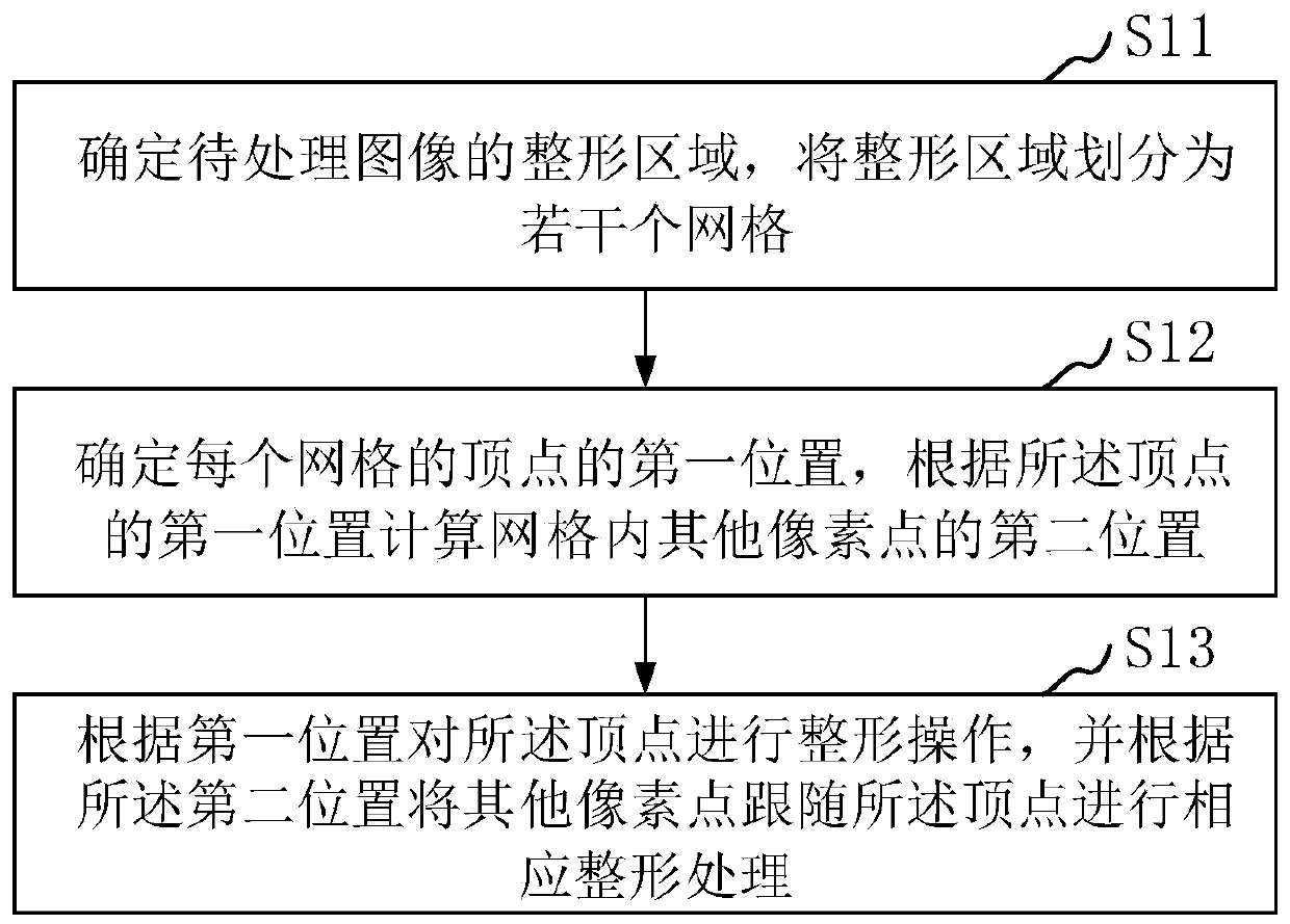 Image processing method and device, storage medium and server