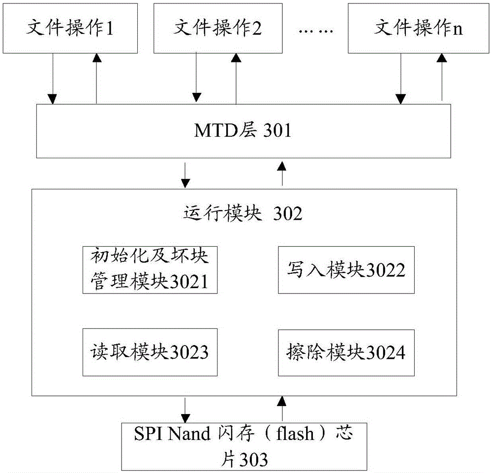 Novel memory-based embedded file system and realization method thereof